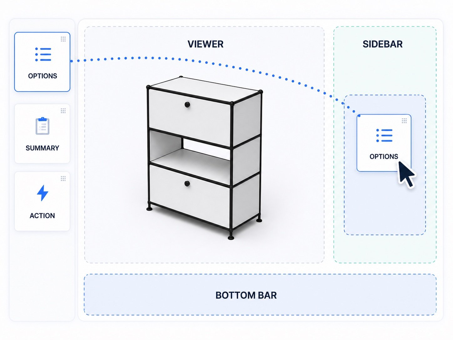 ConfigUX Builder arranging product options in a visual buying flow